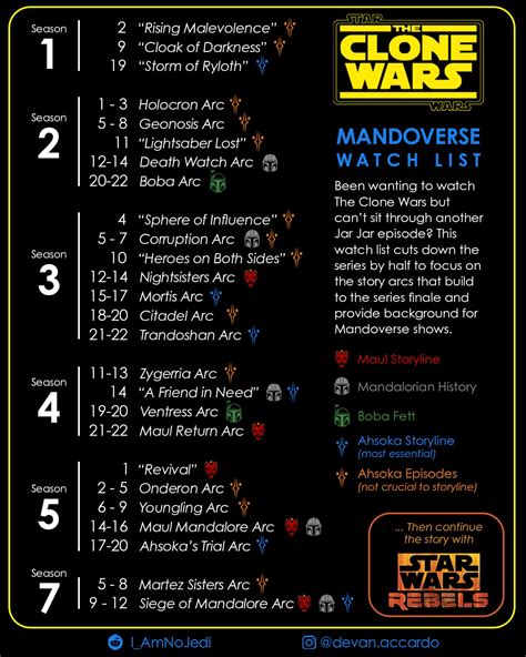 should i watch clone wars movie before show|how to watch clone wars.